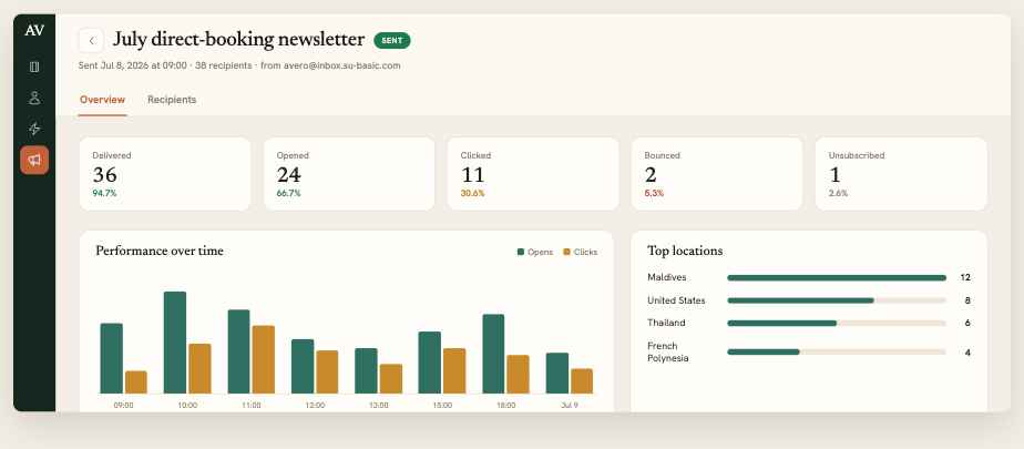 Complete email campaign performance report in Avero
